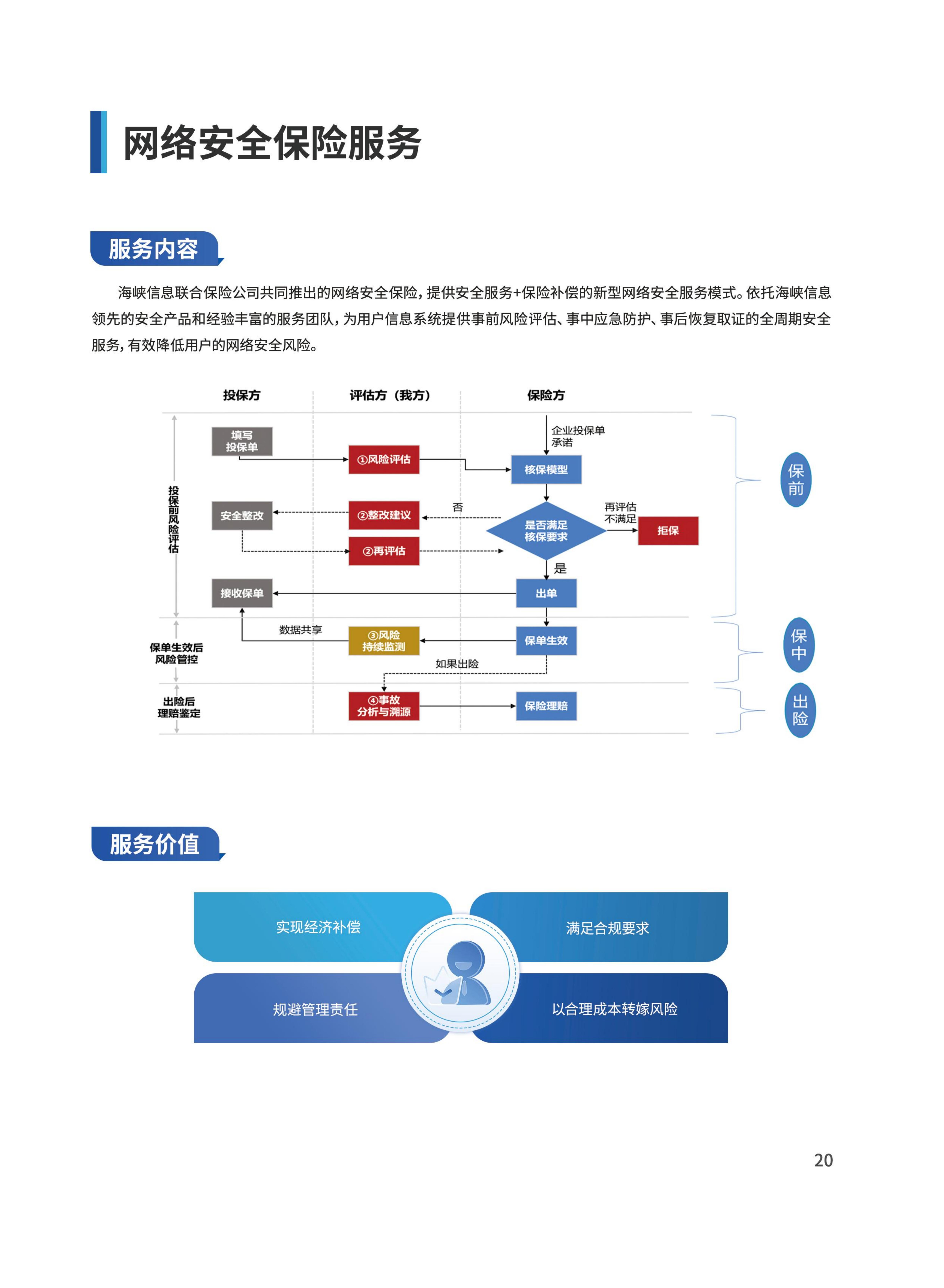 信息安全服務(wù)產(chǎn)品手冊(cè)_20.jpg