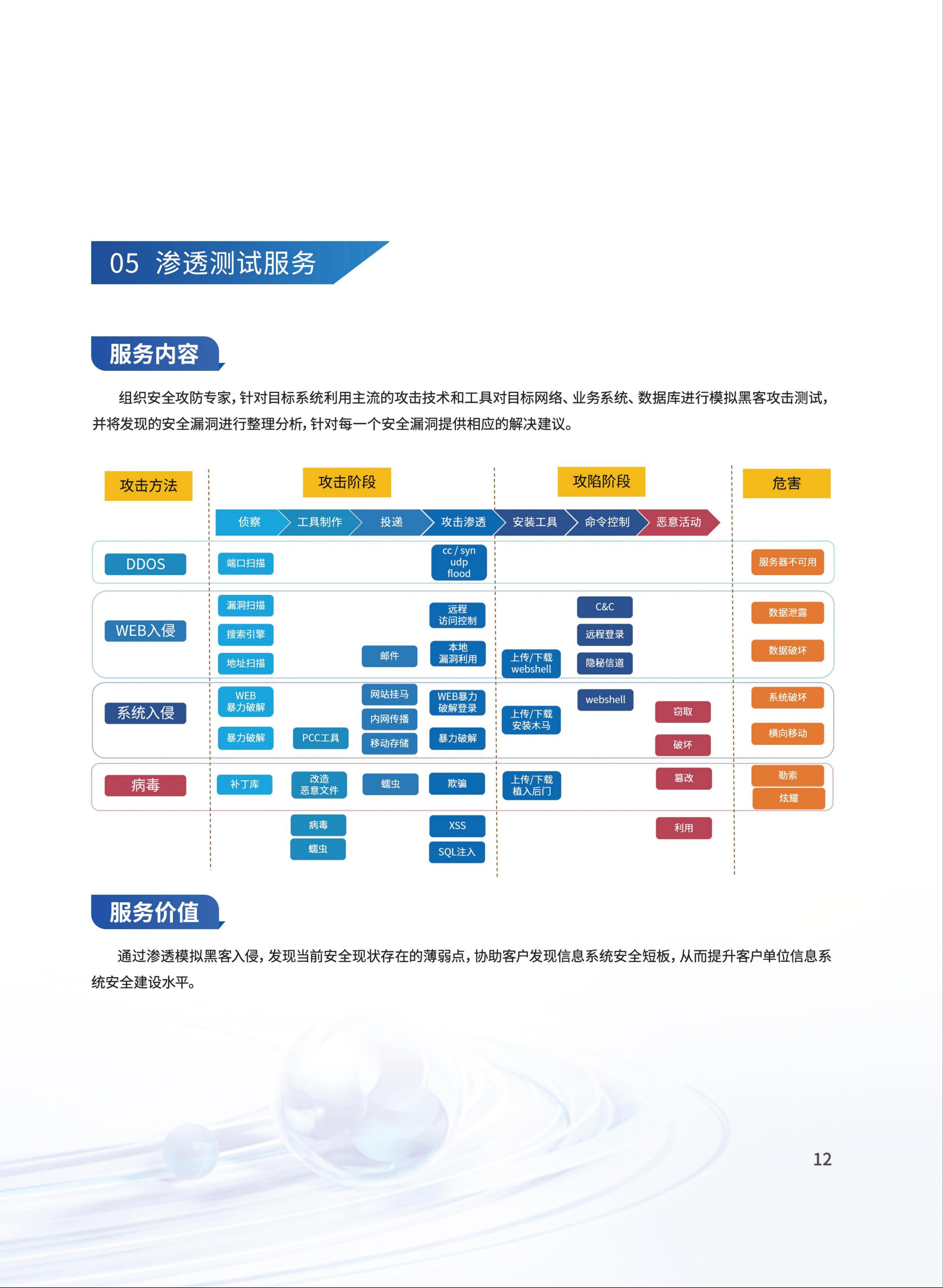 信息安全服務(wù)產(chǎn)品手冊_07(1).jpg